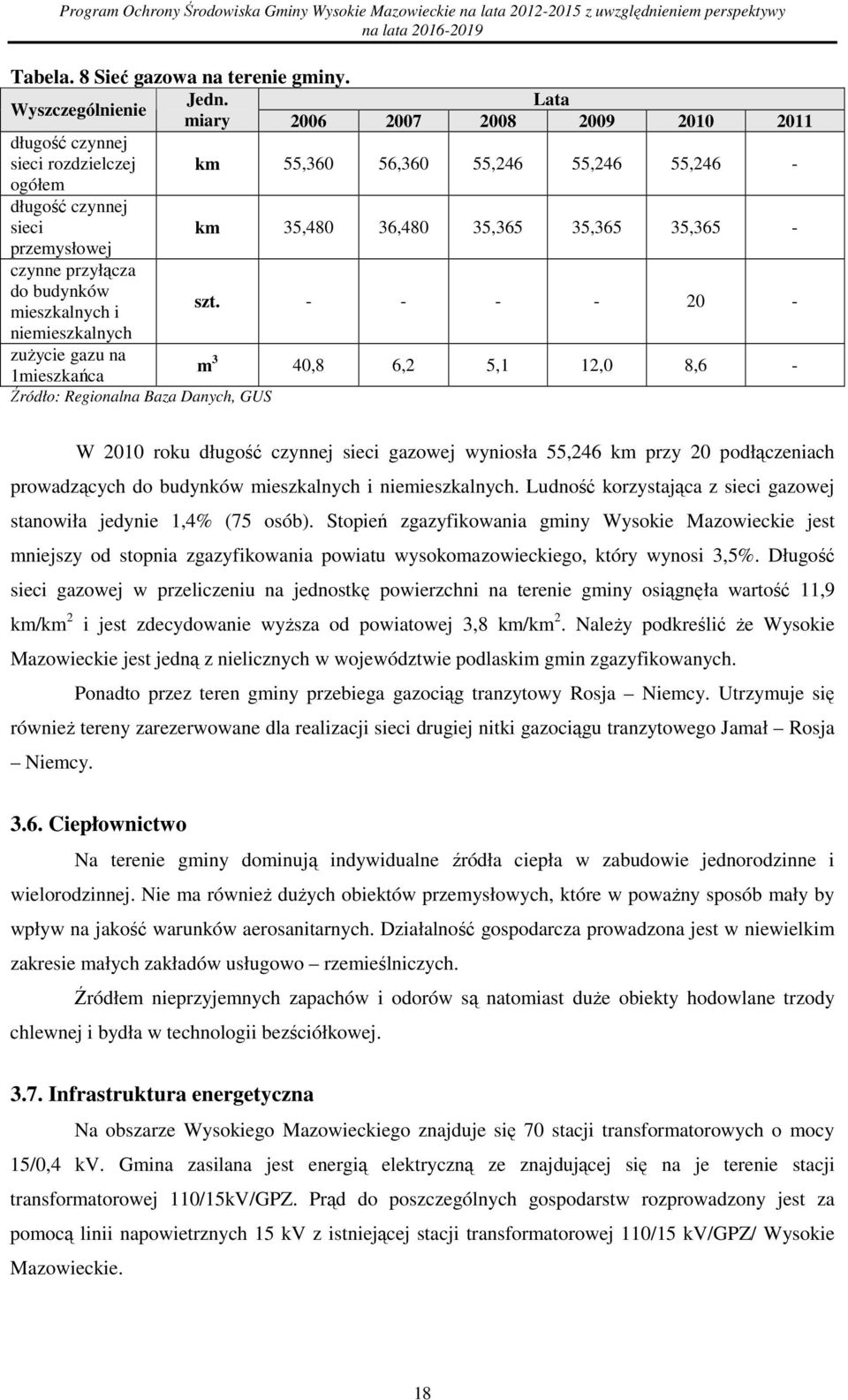 przyłącza d budynków mieszkalnych i szt.