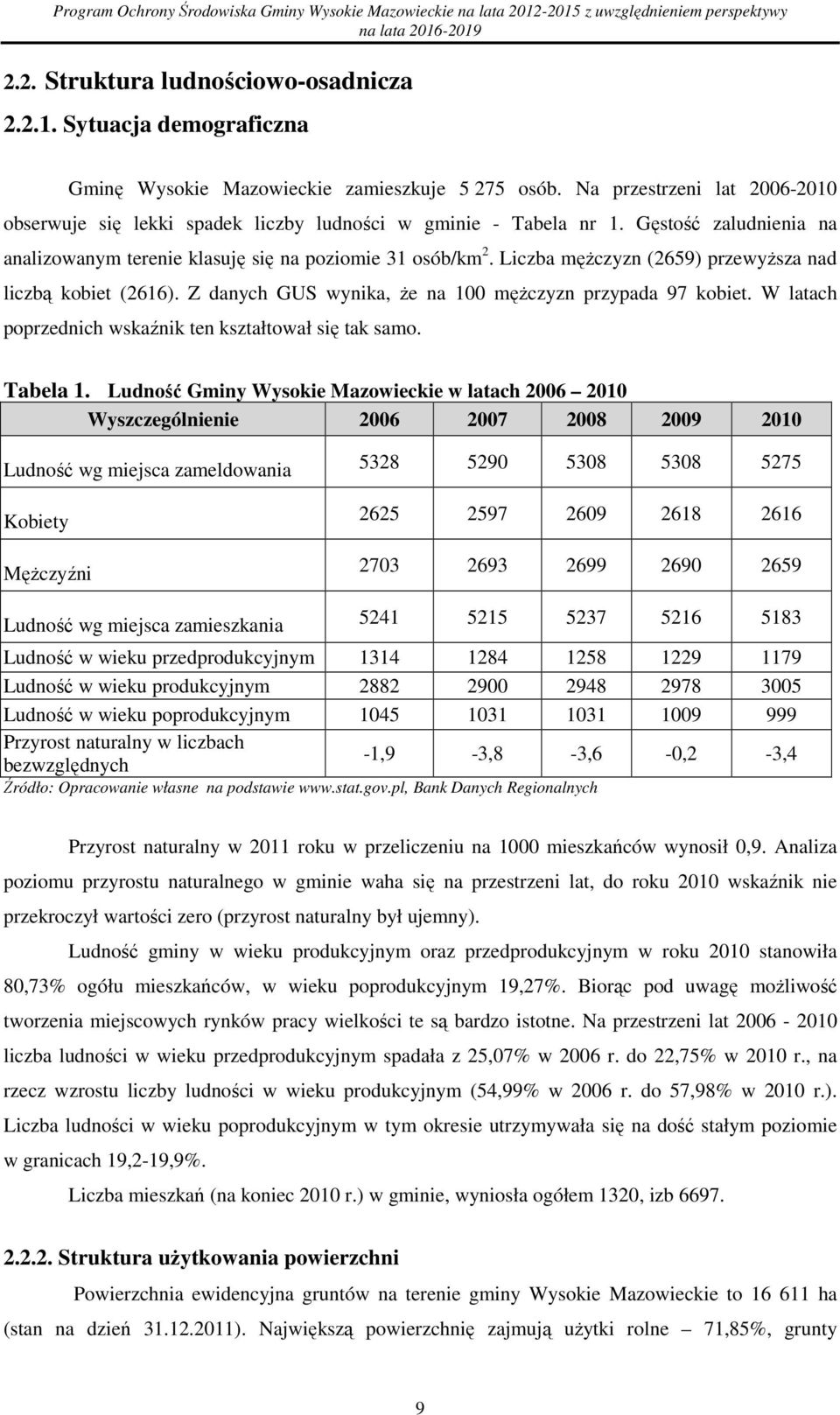 Liczba męŝczyzn (2659) przewyŝsza nad liczbą kbiet (2616). Z danych GUS wynika, Ŝe na 100 męŝczyzn przypada 97 kbiet. W latach pprzednich wskaźnik ten kształtwał się tak sam. Tabela 1.