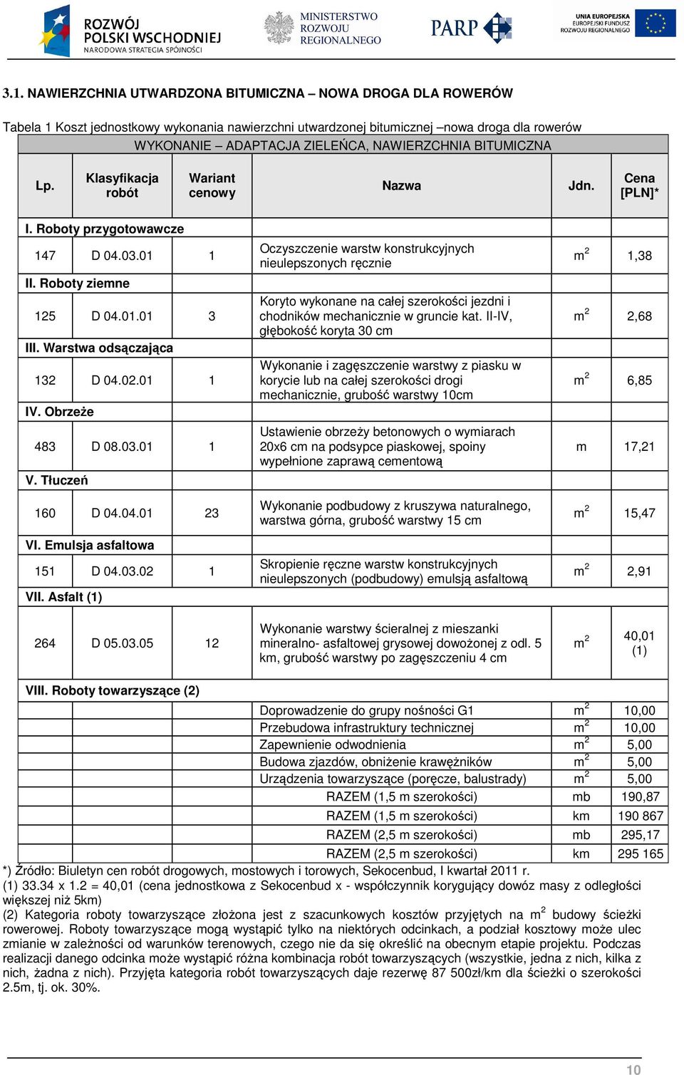 01 1 IV. Obrzeże 483 D 08.03.01 1 V. Tłuczeń 160 D 04.04.01 23 VI. Emulsja asfaltowa 151 D 04.03.02 1 VII.