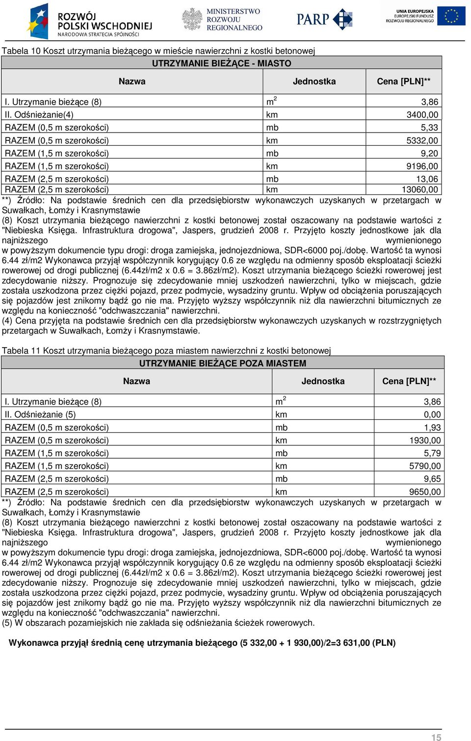 RAZEM (2,5 m szerokości) km 13060,00 **) Źródło: Na podstawie średnich cen dla przedsiębiorstw wykonawczych uzyskanych w przetargach w Suwałkach, Łomży i Krasnymstawie (8) Koszt utrzymania bieżącego
