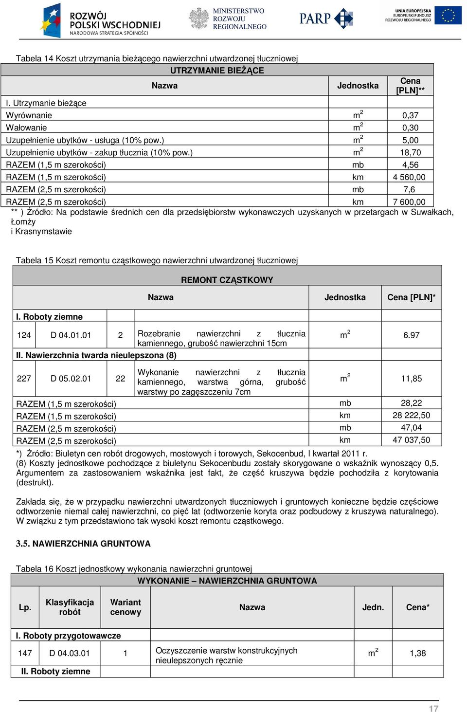 ) m 2 18,70 RAZEM (1,5 m szerokości) mb 4,56 RAZEM (1,5 m szerokości) km 4 560,00 RAZEM (2,5 m szerokości) mb 7,6 RAZEM (2,5 m szerokości) km 7 600,00 ** ) Źródło: Na podstawie średnich cen dla