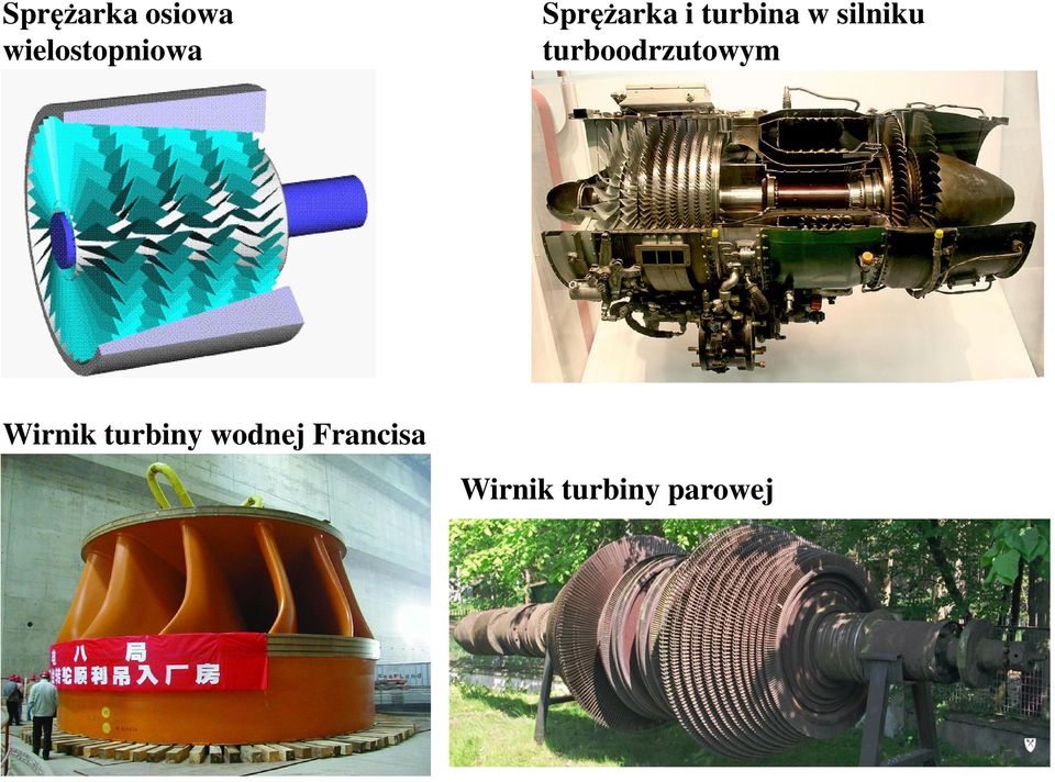 turboodrzutowym Wirnik turbiny