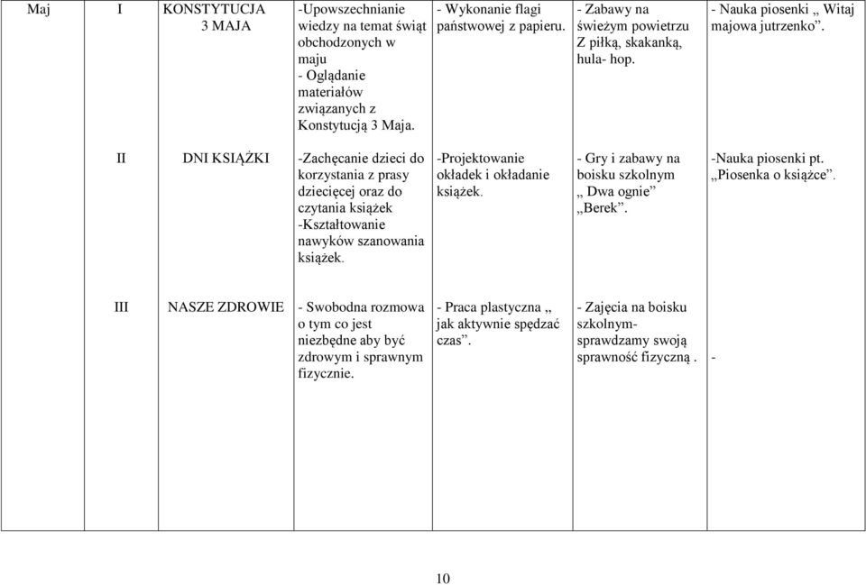 DN KSĄŻK -Zachęcanie dzieci do korzystania z prasy dziecięcej oraz do czytania książek -Kształtowanie nawyków szanowania książek. -Projektowanie okładek i okładanie książek.