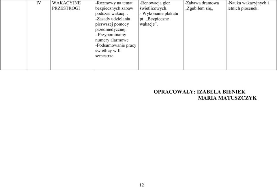 - Przypominamy numery alarmowe -Podsumowanie pracy świetlicy w semestrze.