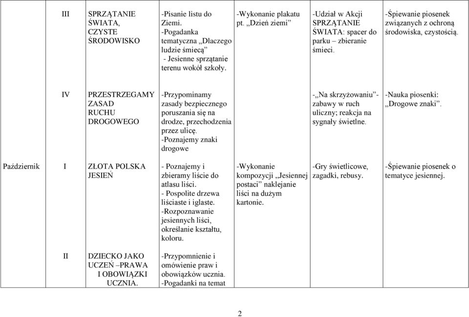 V PRZESTRZEGAMY ZASAD RUCHU DROGOWEGO -Przypominamy zasady bezpiecznego poruszania się na drodze, przechodzenia przez ulicę.