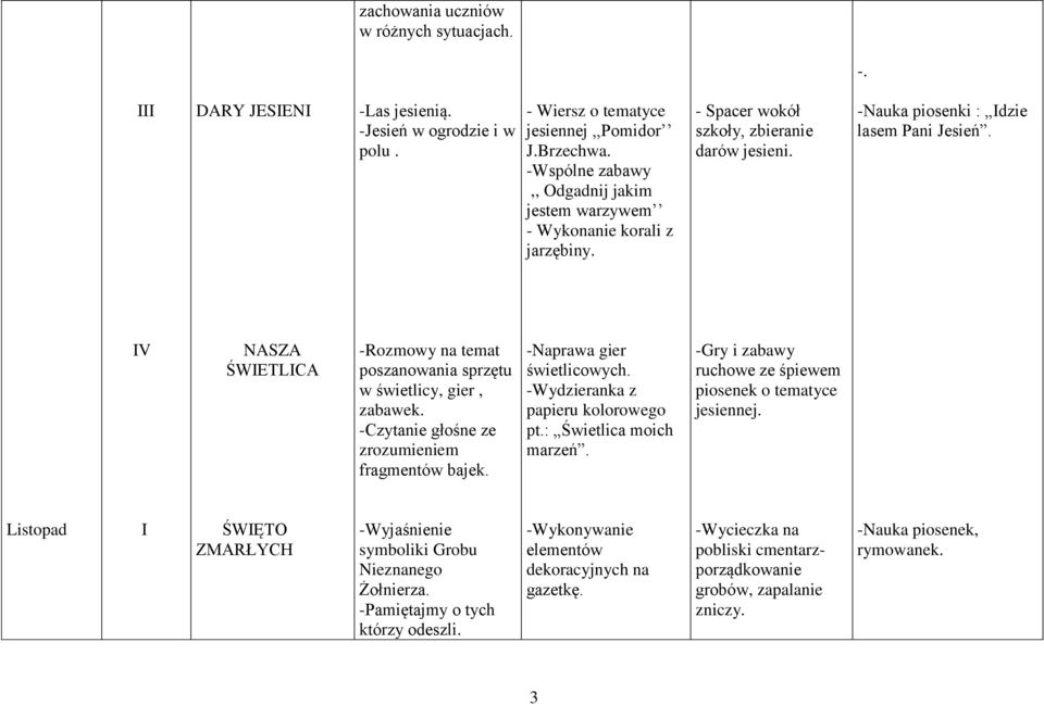 V NASZA ŚWETLCA -Rozmowy na temat poszanowania sprzętu w świetlicy, gier, zabawek. -Czytanie głośne ze zrozumieniem fragmentów bajek. -Naprawa gier świetlicowych. -Wydzieranka z papieru kolorowego pt.