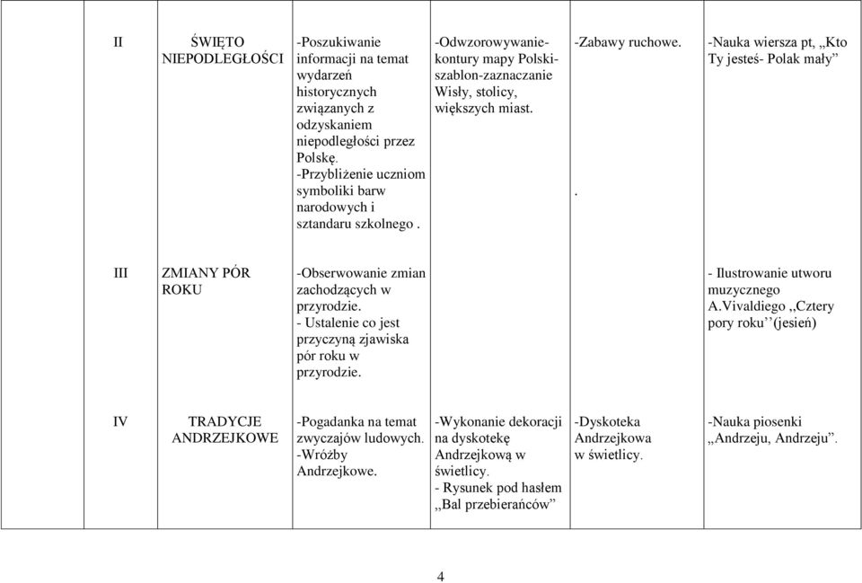 . -Nauka wiersza pt, Kto Ty jesteś- Polak mały ZMANY PÓR ROKU -Obserwowanie zmian zachodzących w przyrodzie. - Ustalenie co jest przyczyną zjawiska pór roku w przyrodzie.