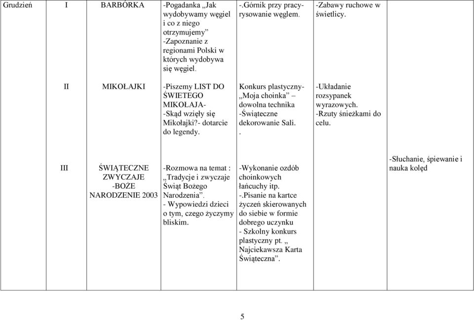 . -Układanie rozsypanek wyrazowych. -Rzuty śnieżkami do celu. ŚWĄTECZNE ZWYCZAJE -BOŻE NARODZENE 2003 -Rozmowa na temat : Tradycje i zwyczaje Świąt Bożego Narodzenia.