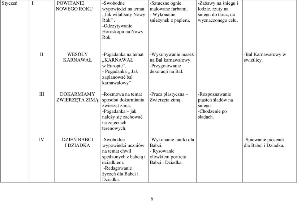 - Pogadanka Jak zaplanować bal karnawałowy -Wykonywanie masek na Bal karnawałowy. -Przygotowanie dekoracji na Bal. -Bal Karnawałowy w świetlicy.