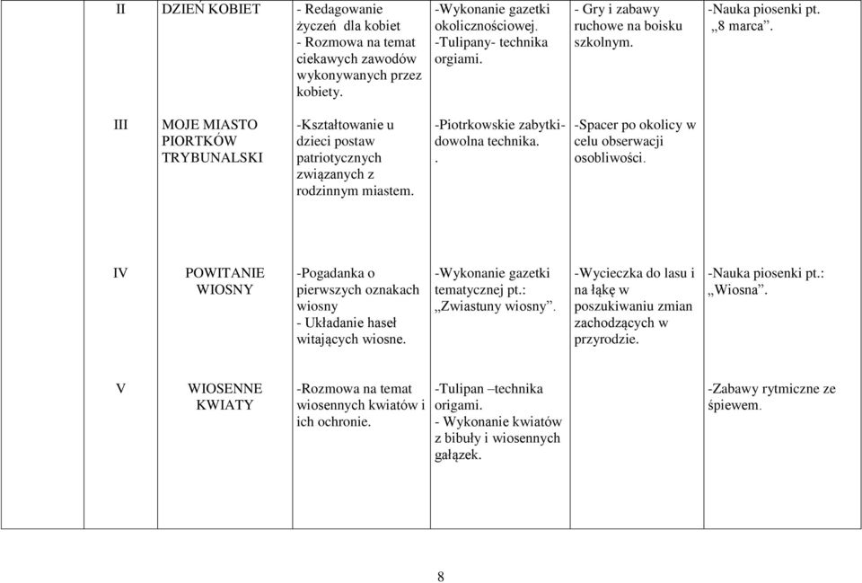 -Piotrkowskie zabytkidowolna technika.. -Spacer po okolicy w celu obserwacji osobliwości. V POWTANE WOSNY -Pogadanka o pierwszych oznakach wiosny - Układanie haseł witających wiosne.