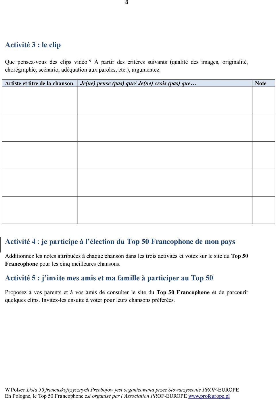 Artiste et titre de la chanson Je(ne) pense (pas) que/ Je(ne) crois (pas) que Note Activité 4 : je participe à l élection du Top 50 Francophone de mon pays Additionnez les notes