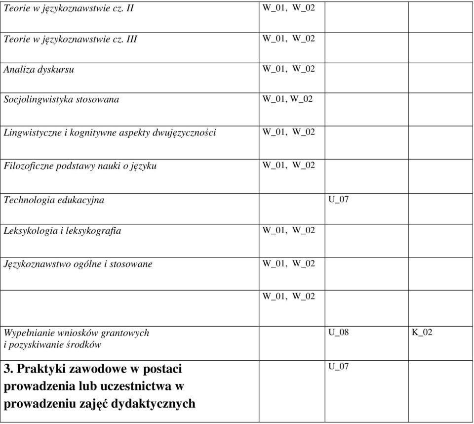 Filozoficzne podstawy nauki o języku Technologia edukacyjna Leksykologia i leksykografia Językoznawstwo