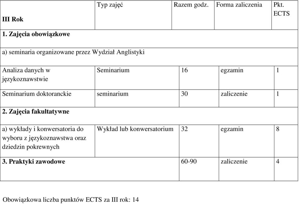 16 egzamin 1 Seminarium doktoranckie seminarium 30 zaliczenie 1 2.