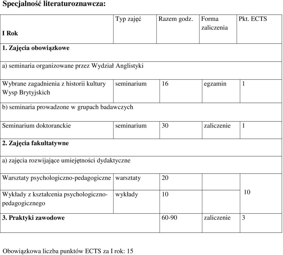 prowadzone w grupach badawczych Seminarium doktoranckie seminarium 30 zaliczenie 1 2.