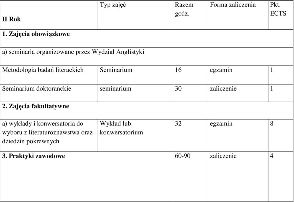 Seminarium 16 egzamin 1 Seminarium doktoranckie seminarium 30 zaliczenie 1 2.