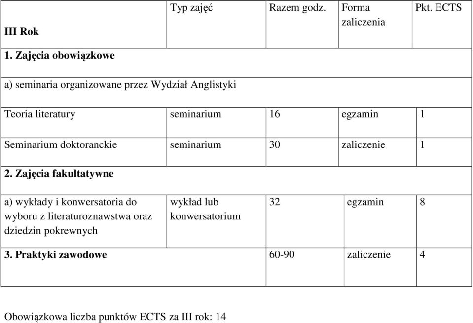 doktoranckie seminarium 30 zaliczenie 1 2.