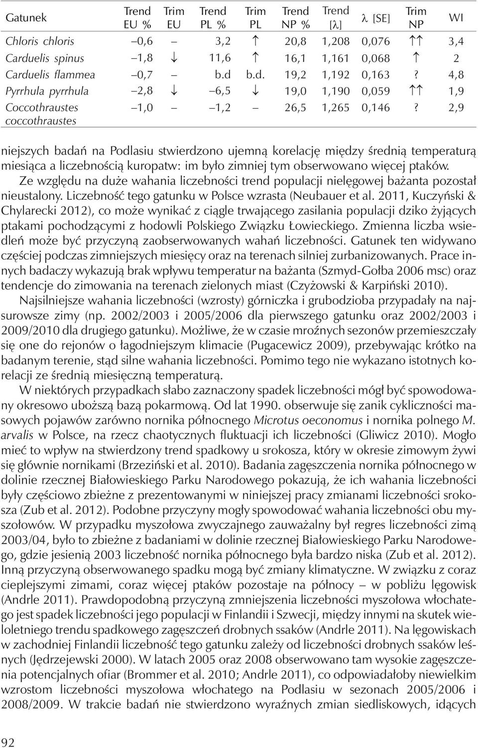 2011, Kuczyński & Chylarecki 2012), co może wynikać z ciągle trwającego zasilania populacji dziko żyjących ptakami pochodzącymi z hodowli Polskiego Związku Łowieckiego.