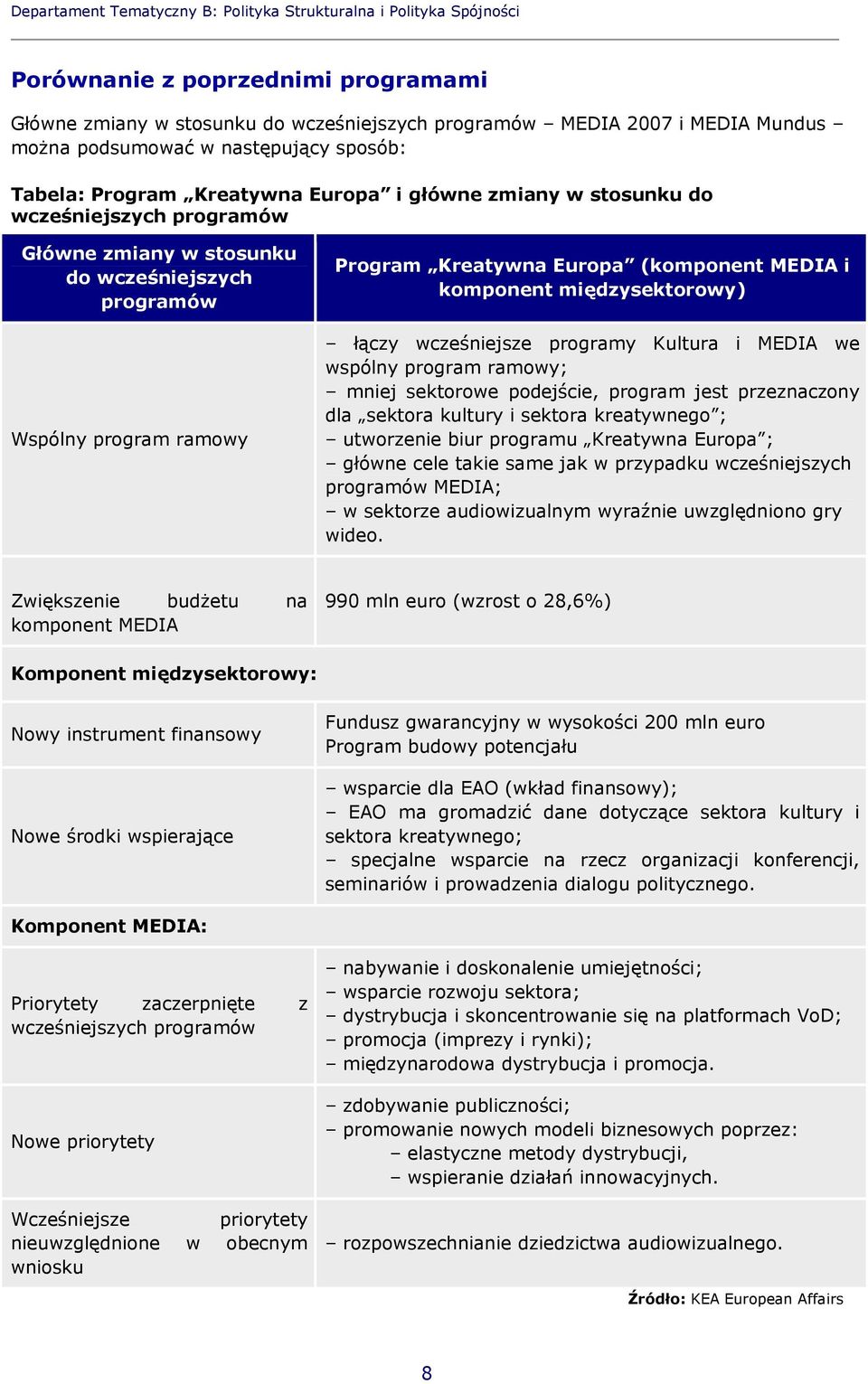 Program Kreatywna Europa (komponent MEDIA i komponent międzysektorowy) łączy wcześniejsze programy Kultura i MEDIA we wspólny program ramowy; mniej sektorowe podejście, program jest przeznaczony dla