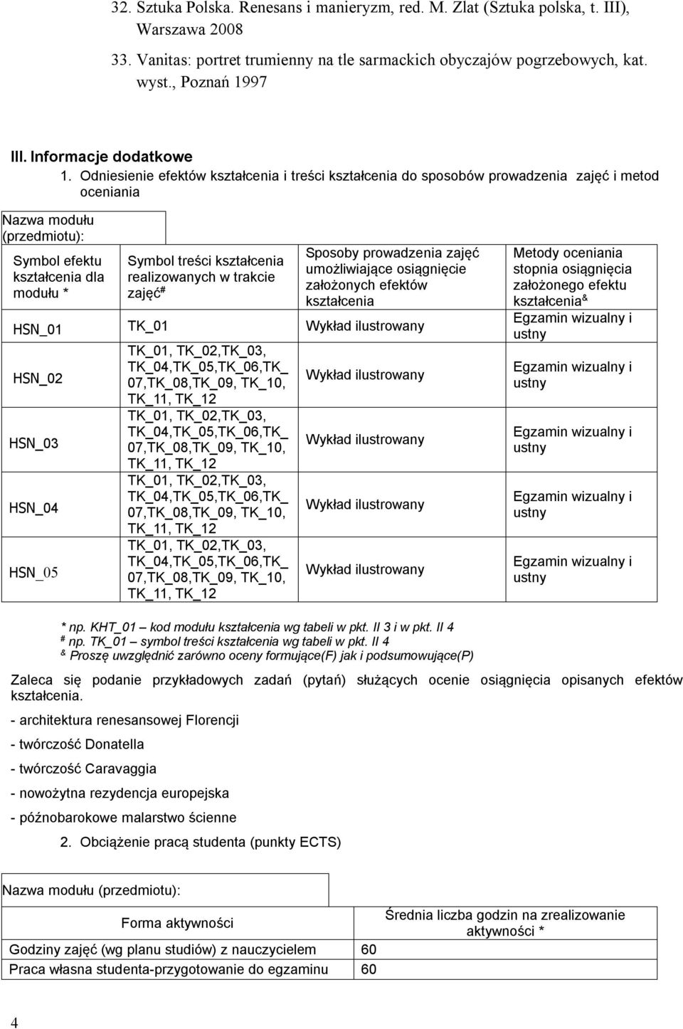 Odniesienie efektów kształcenia i treści kształcenia do sposobów prowadzenia zajęć i metod oceniania Nazwa modułu (przedmiotu): Symbol efektu kształcenia dla modułu * Symbol treści kształcenia