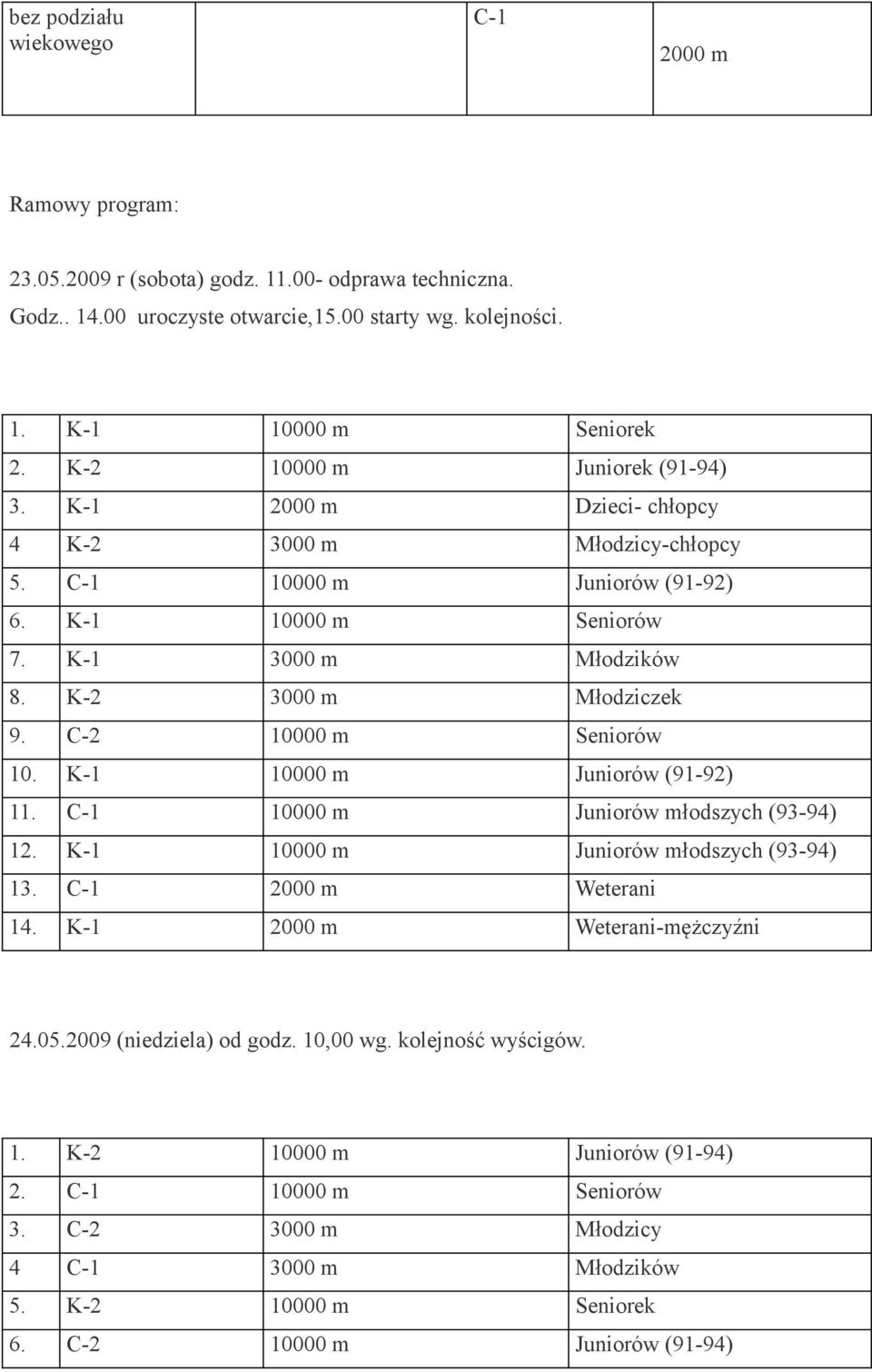 C-2 Seniorów 10. K-1 Juniorów (91-92) 11. C-1 Juniorów młodszych (93-94) 12. K-1 Juniorów młodszych (93-94) 13. C-1 2000 m Weterani 14. K-1 2000 m Weterani-mężczyźni 24.05.