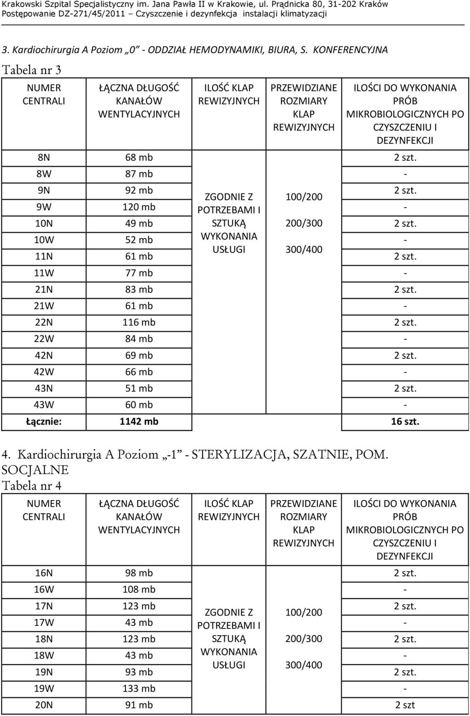 8W 87 mb - 2 szt. 9N 92 mb 2 szt. ZGODNIE Z 100/200 9W 120 mb POTRZEBAMI I - 10N 49 mb SZTUKĄ 200/300 2 szt. 10W 52 mb WYKONANIA - USŁUGI 300/400 11N 61 mb 2 szt. 11W 77 mb - 21N 83 mb 2 szt.