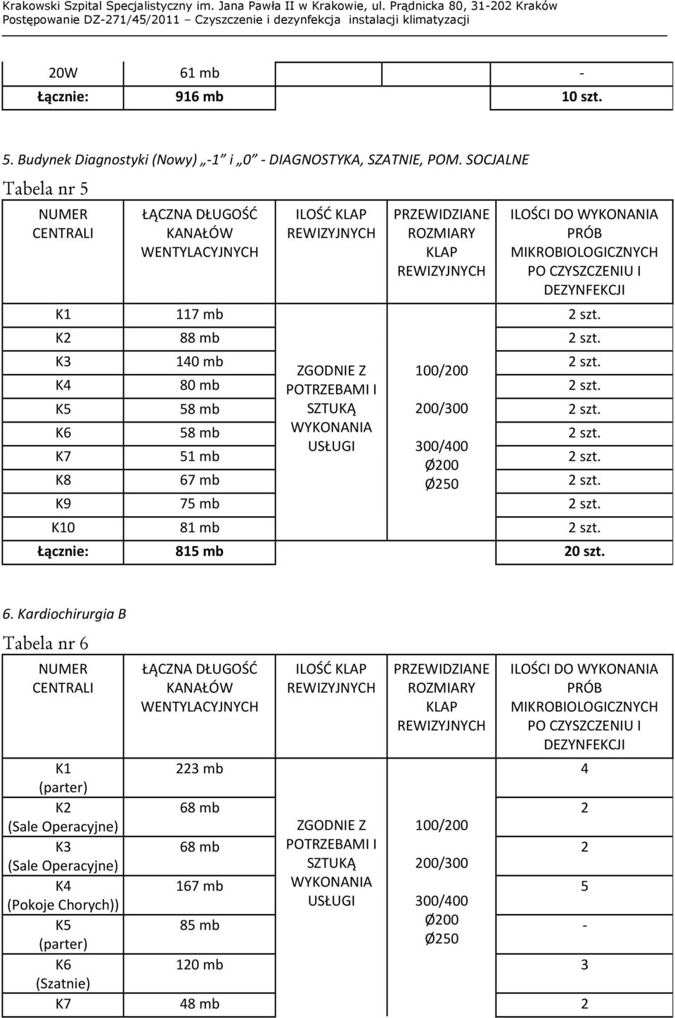 szt. K2 88 mb 2 szt. K3 140 mb 2 szt. ZGODNIE Z 100/200 K4 80 mb POTRZEBAMI I 2 szt. K5 58 mb SZTUKĄ 200/300 2 szt. K6 58 mb WYKONANIA 2 szt. USŁUGI 300/400 K7 51 mb 2 szt. Ø200 K8 67 mb Ø250 2 szt.