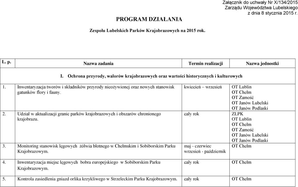 Inwentaryzacja tworów i składników przyrody nieożywionej oraz nowych stanowisk gatunków flory i fauny. 2. Udział w aktualizacji granic parków krajobrazowych i obszarów chronionego krajobrazu. 3.