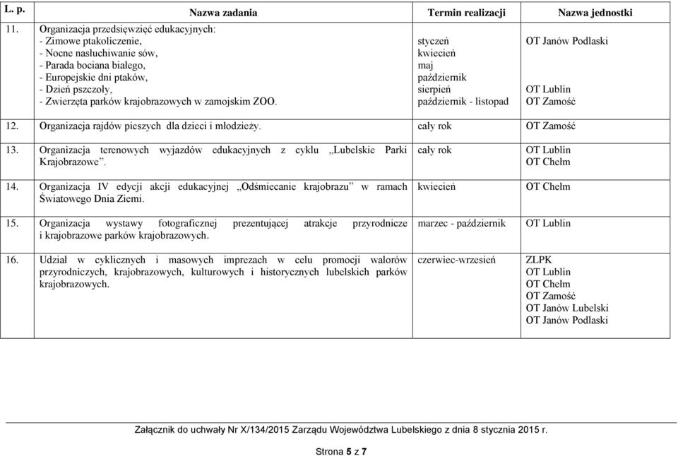 Organizacja terenowych wyjazdów edukacyjnych z cyklu Lubelskie Parki Krajobrazowe. 14. Organizacja IV edycji akcji edukacyjnej Odśmiecanie krajobrazu w ramach Światowego Dnia Ziemi. 15.