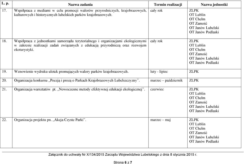ekoturystyki. 19. Wznowienie wydruku ulotek promujących walory parków krajobrazowych. luty - lipiec 20.