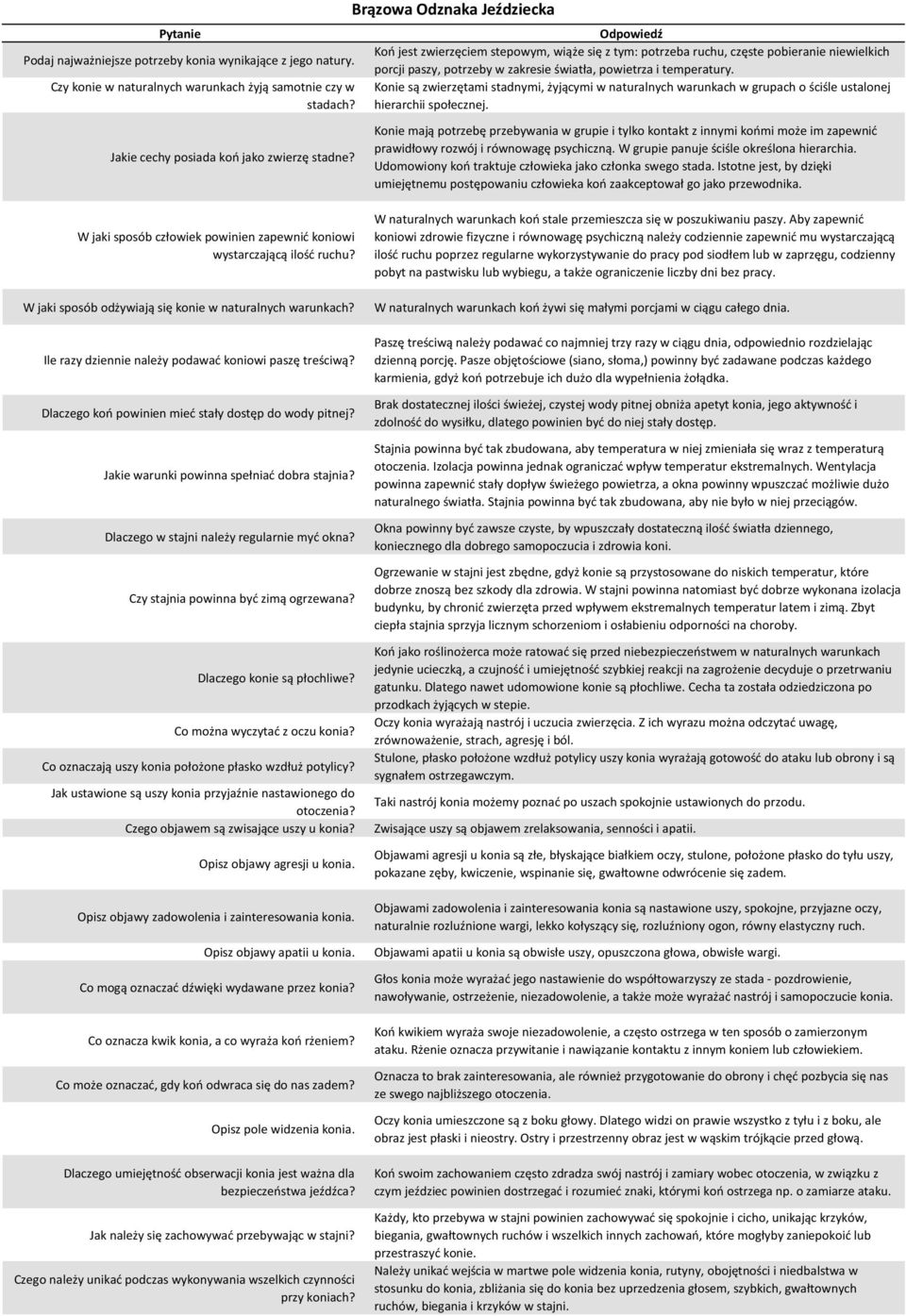 Konie są zwierzętami stadnymi, żyjącymi w naturalnych warunkach w grupach o ściśle ustalonej hierarchii społecznej.