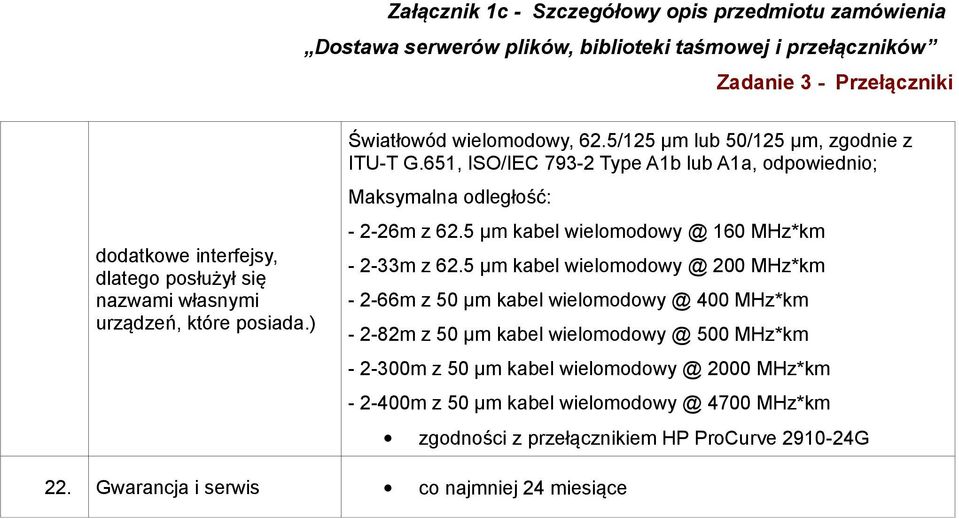 5 μm kabel wielomodowy @ 160 MHz*km - 2-33m z 62.