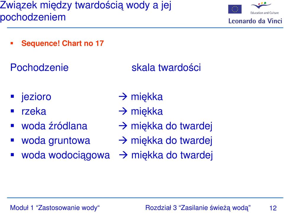 woda źródlana miękka do twardej woda gruntowa miękka do twardej woda