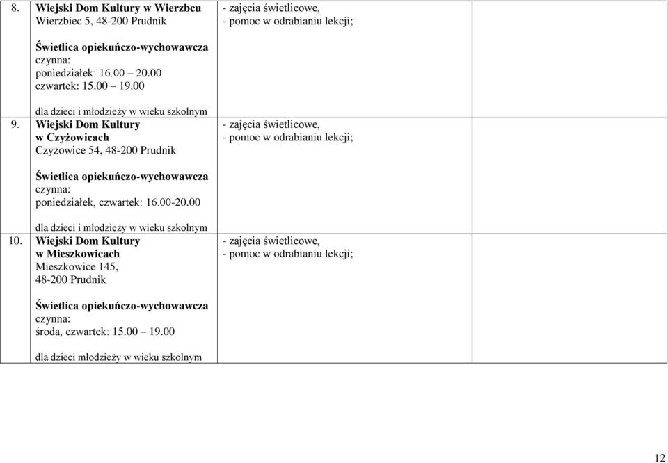 Wiejski Dom Kultury w Czyżowicach Czyżowice 54, 48-200 Prudnik - zajęcia świetlicowe, - pomoc w odrabianiu lekcji; Świetlica opiekuńczo-wychowawcza poniedziałek, czwartek:
