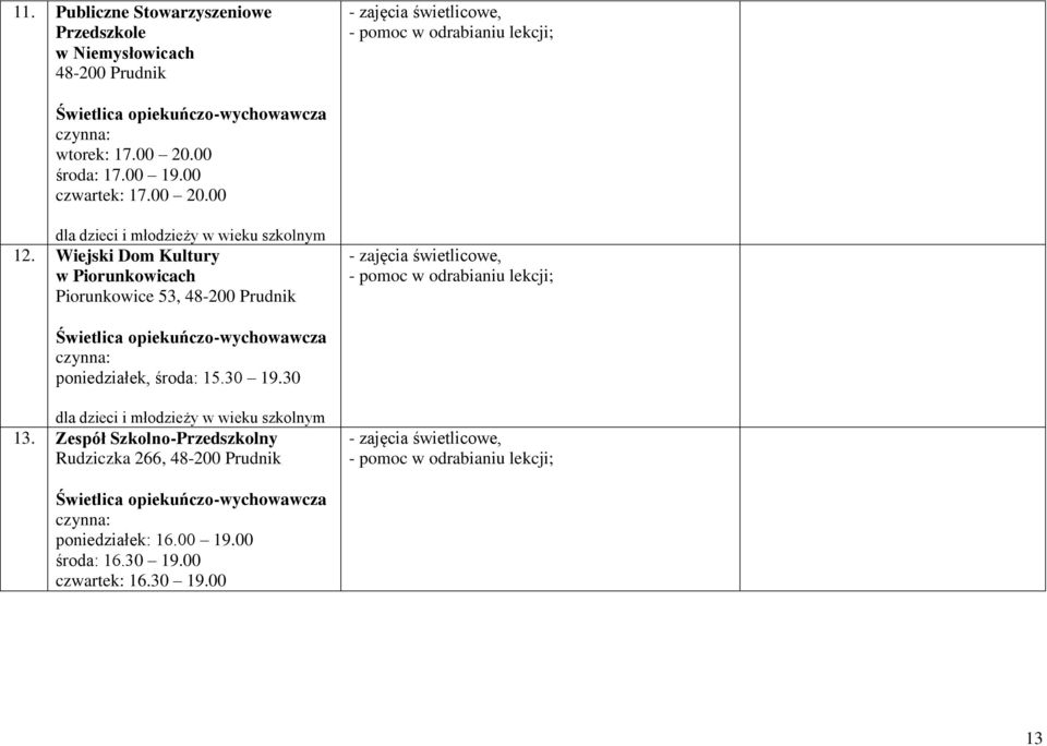 Wiejski Dom Kultury w Piorunkowicach Piorunkowice 53, 48-200 Prudnik - zajęcia świetlicowe, - pomoc w odrabianiu lekcji; Świetlica opiekuńczo-wychowawcza poniedziałek, środa: