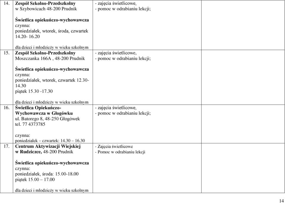 Zespół Szkolno-Przedszkolny Moszczanka 166A, 48-200 Prudnik - zajęcia świetlicowe, - pomoc w odrabianiu lekcji; Świetlica opiekuńczo-wychowawcza poniedziałek, wtorek, czwartek 12.30-14.30 piątek 15.