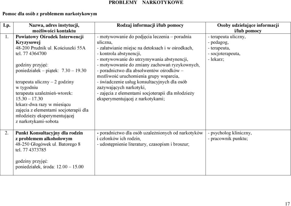 30 lekarz-dwa razy w miesiącu zajęcia z elementami socjoterapii dla młodzieży eksperymentującej z narkotykami-sobota 2. Punkt Konsultacyjny dla rodzin z problemem alkoholowym 48-250 Głogówek ul.