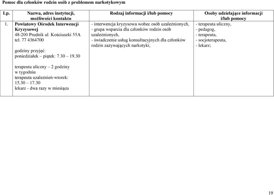 30 lekarz - dwa razy w miesiącu Rodzaj informacji i/lub pomocy - interwencja kryzysowa wobec osób uzależnionych, - grupa wsparcia dla członków rodzin osób uzależnionych, -