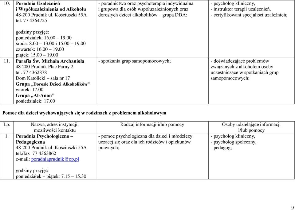 certyfikowani specjaliści uzależnień; godziny przyjęć: poniedziałek: 16.00 19.00 środa: 8.00 13.00 i 15.00 19.00 czwartek: 16.00 19.00 piątek: 15.00 19.00 11. Parafia Św.