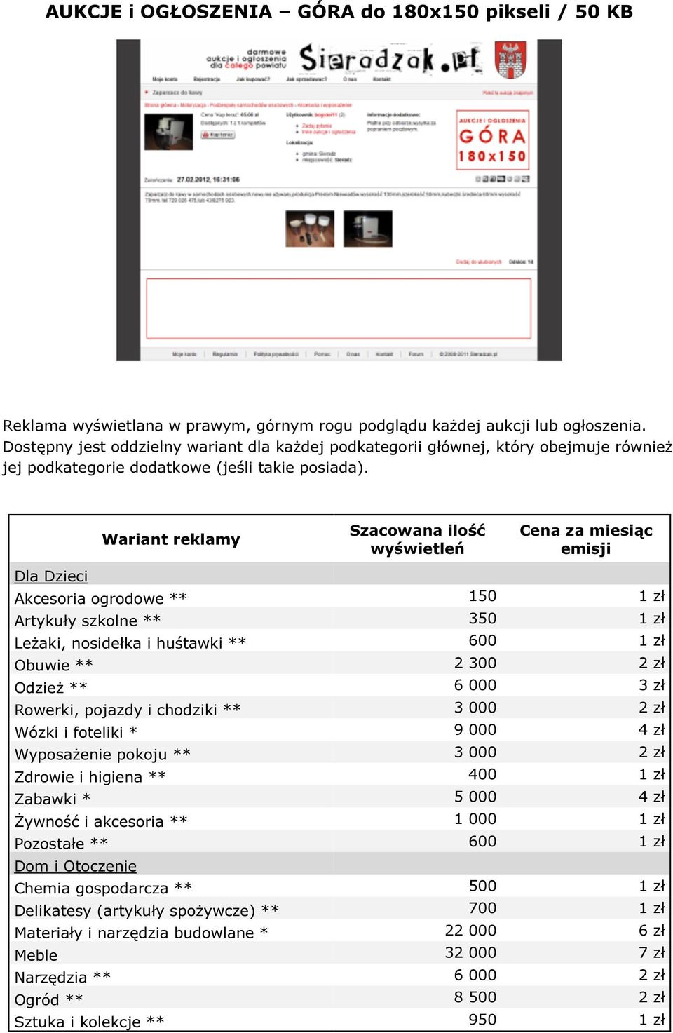 Dla Dzieci Szacowana ilość Cena za miesiąc Akcesoria ogrodowe ** 150 1 zł Artykuły szkolne ** 350 1 zł Leżaki, nosidełka i huśtawki ** 600 1 zł Obuwie ** 2 300 2 zł Odzież ** 6 000 3 zł Rowerki,