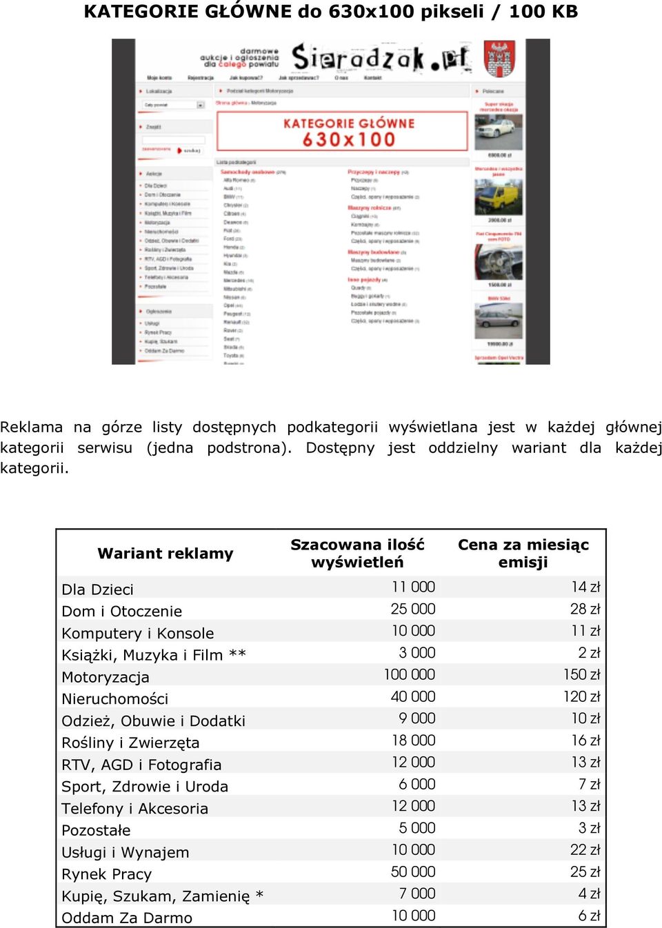 Szacowana ilość Cena za miesiąc Dla Dzieci 11 000 14 zł Dom i Otoczenie 25 000 28 zł Komputery i Konsole 10 000 11 zł Książki, Muzyka i Film ** 3 000 2 zł Motoryzacja 100 000 150 zł