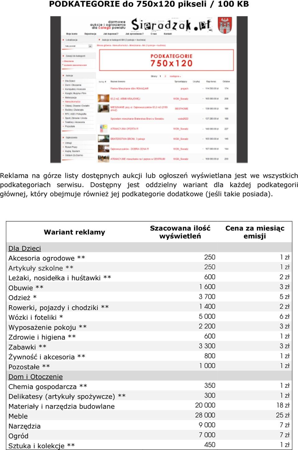 Dla Dzieci Szacowana ilość Cena za miesiąc Akcesoria ogrodowe ** 250 1 zł Artykuły szkolne ** 250 1 zł Leżaki, nosidełka i huśtawki ** 600 2 zł Obuwie ** 1 600 3 zł Odzież * 3 700 5 zł Rowerki,