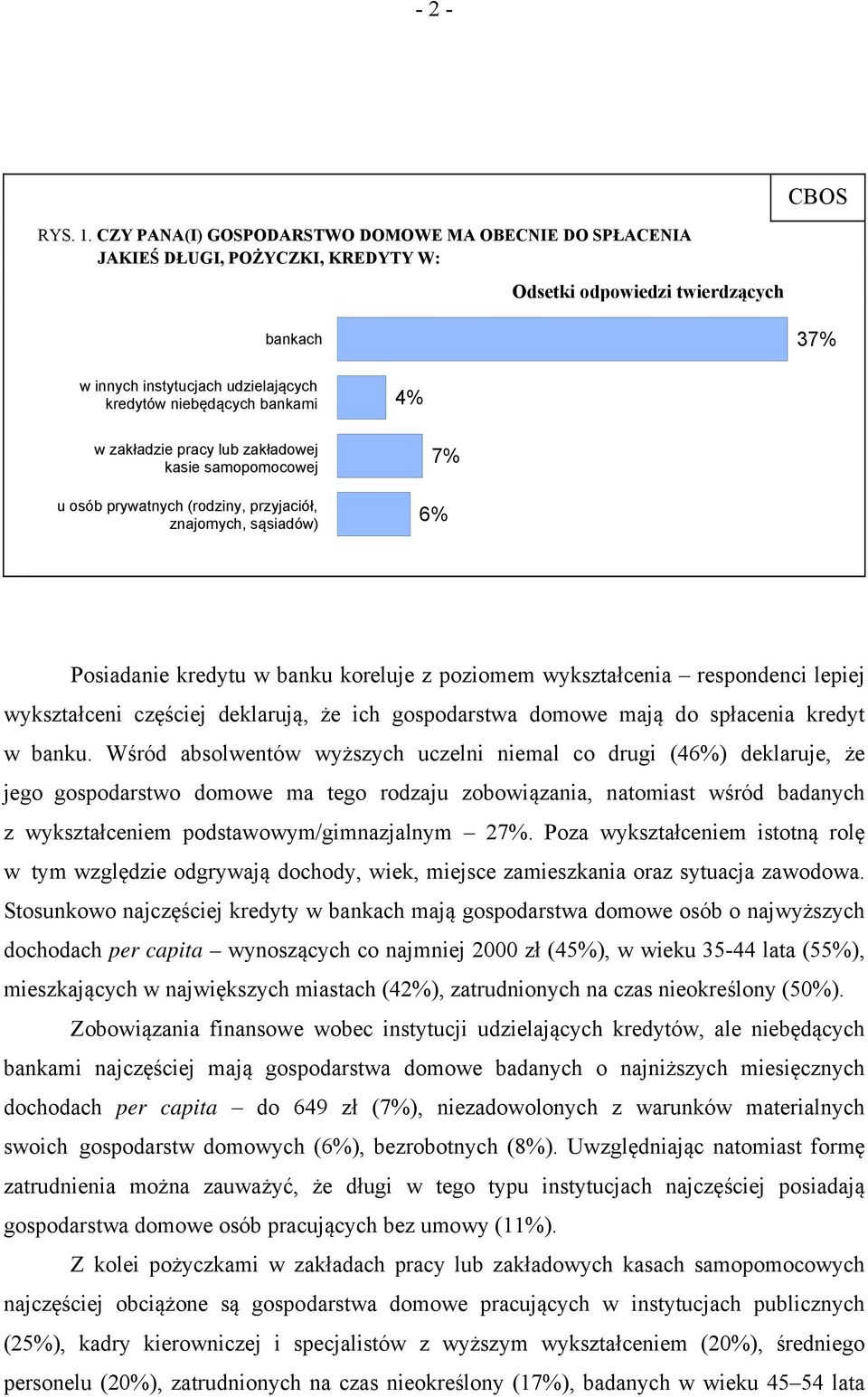 4% w zakładzie pracy lub zakładowej kasie samopomocowej u osób prywatnych (rodziny, przyjaciół, znajomych, sąsiadów) 7% 6% Posiadanie kredytu w banku koreluje z poziomem wykształcenia respondenci