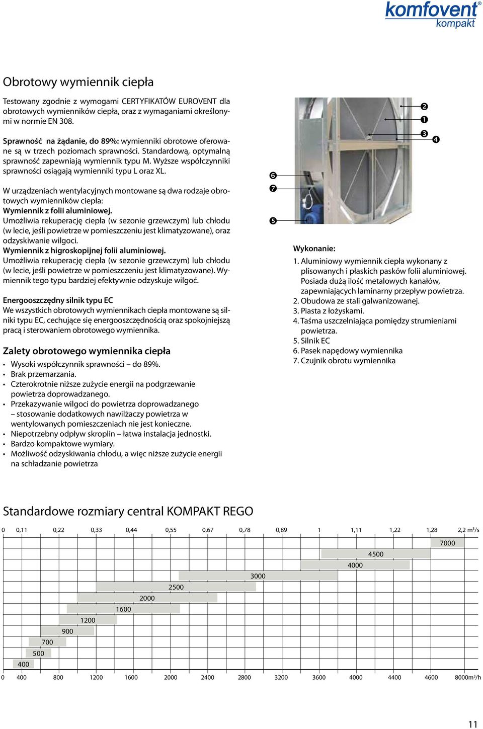 Wyższe współczynniki sprawności osiągają wymienniki typu L oraz XL. W urządzeniach wentylacyjnych montowane są dwa rodzaje obrotowych wymienników ciepła: Wymiennik z folii aluminiowej.
