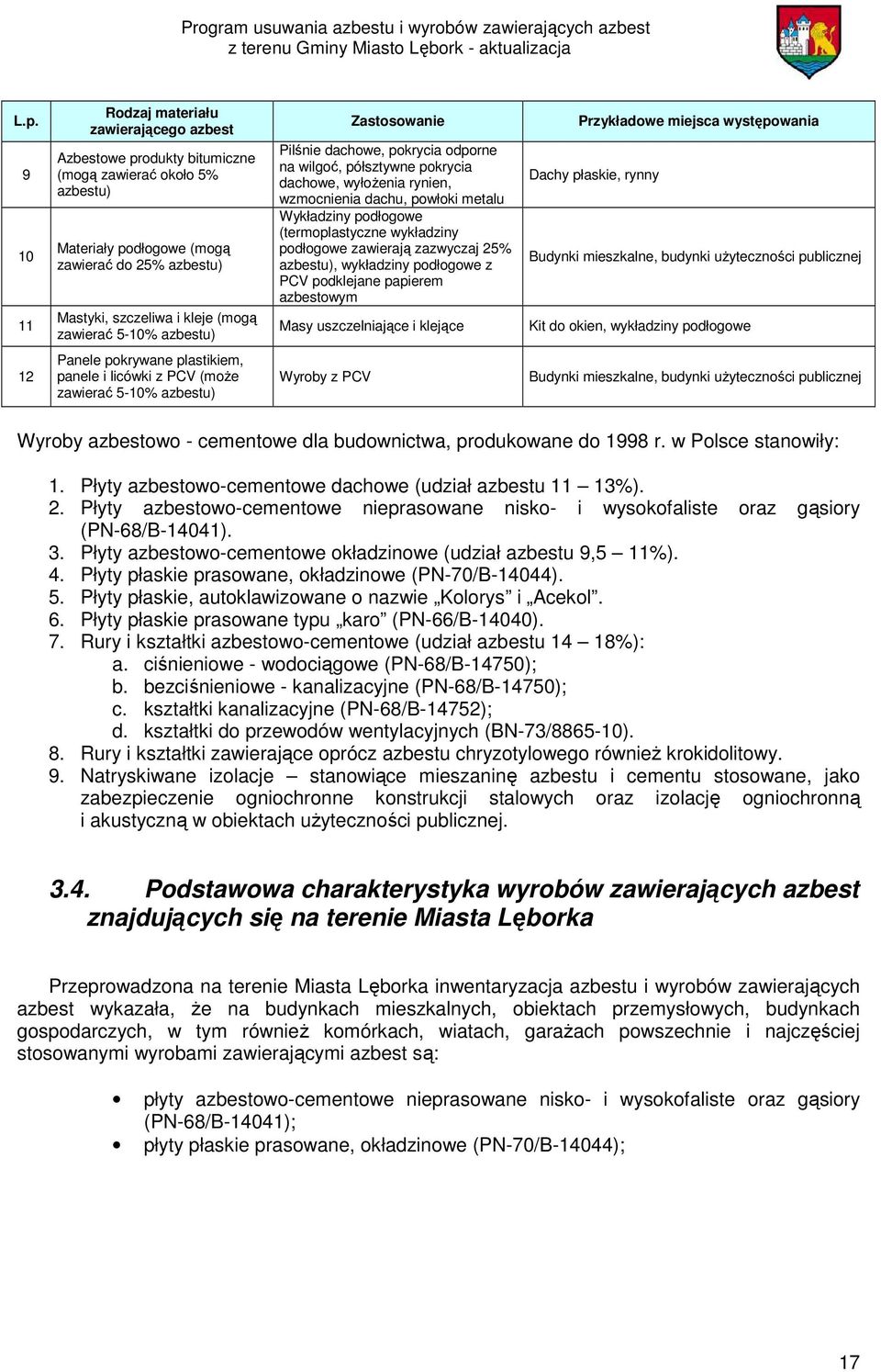 (termoplastyczne wykładziny podłogowe zawierają zazwyczaj 25% azbestu), wykładziny podłogowe z PCV podklejane papierem azbestowym Masy uszczelniające i klejące Przykładowe miejsca występowania Dachy