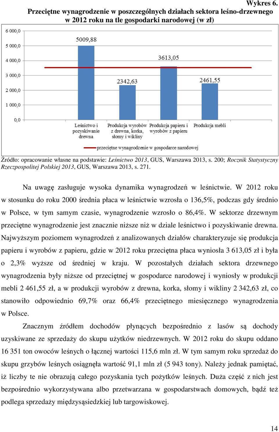 s. 200; Rocznik Statystyczny Rzeczpospolitej Polskiej 2013, GUS, Warszawa 2013, s. 271. Na uwagę zasługuje wysoka dynamika wynagrodzeń w leśnictwie.