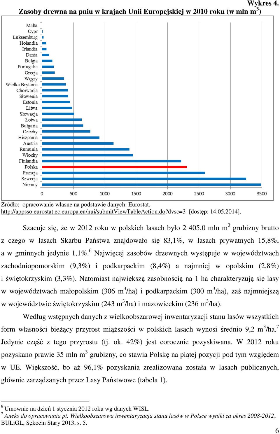 Szacuje się, że w 2012 roku w polskich lasach było 2 405,0 mln m 3 grubizny brutto z czego w lasach Skarbu Państwa znajdowało się 83,1%, w lasach prywatnych 15,8%, a w gminnych jedynie 1,1%.