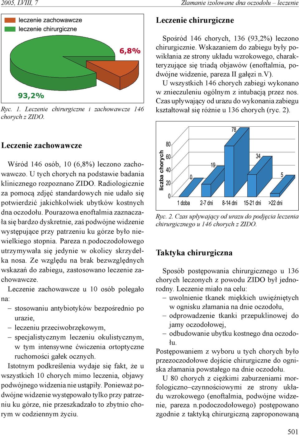 U wszystkich 146 chorych zabiegi wykonano w znieczuleniu ogólnym z intubacją przez nos. Czas upływający od urazu do wykonania zabiegu kształtował się różnie u 136 chorych (ryc. 2).