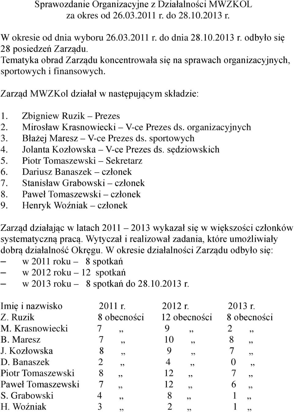 Mirosław Krasnowiecki V-ce Prezes ds. organizacyjnych 3. Błażej Maresz V-ce Prezes ds. sportowych 4. Jolanta Kozłowska V-ce Prezes ds. sędziowskich 5. Piotr Tomaszewski Sekretarz 6.