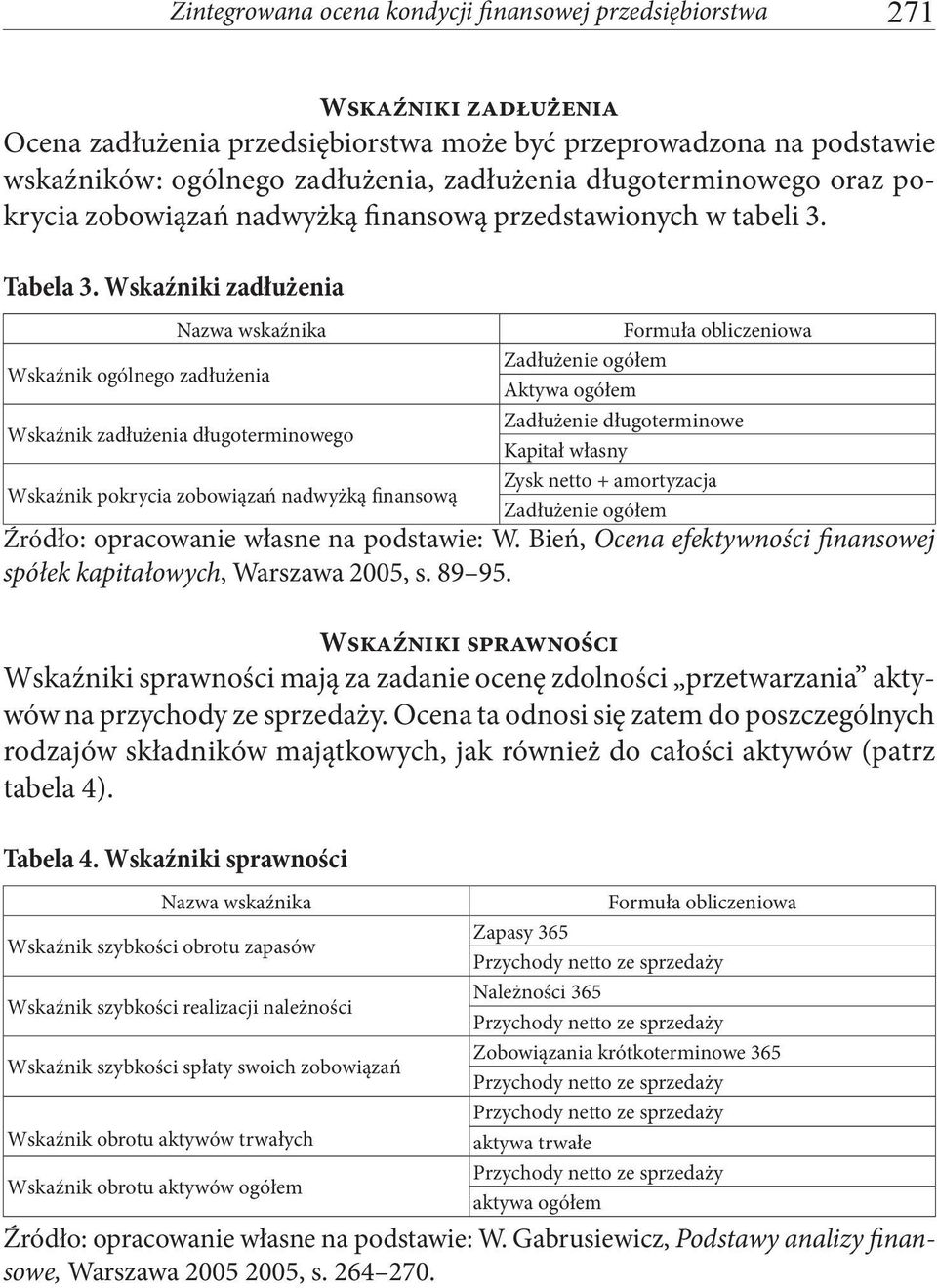 Wskaźniki zadłużenia Nazwa wskaźnika Wskaźnik ogólnego zadłużenia Wskaźnik zadłużenia długoterminowego Wskaźnik pokrycia zobowiązań nadwyżką finansową Formuła obliczeniowa Zadłużenie ogółem Aktywa