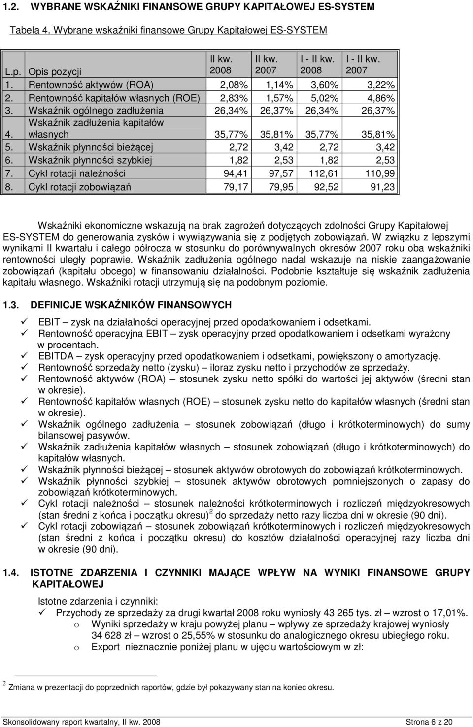 Wskaźnik gólneg zadłużenia 26,34% 26,37% 26,34% 26,37% Wskaźnik zadłużenia kapitałów własnych 35,77% 35,81% 35,77% 35,81% 4. 5. Wskaźnik płynnści bieżącej 2,72 3,42 2,72 3,42 6.